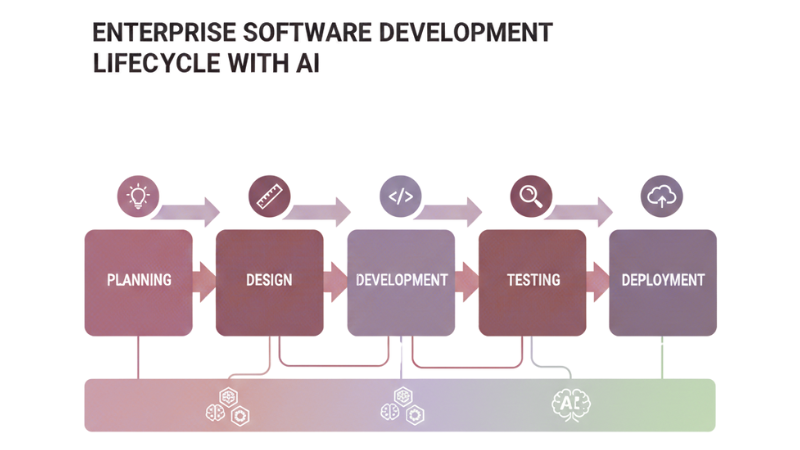 rtificial Intelligence improving custom software development | Basecode
