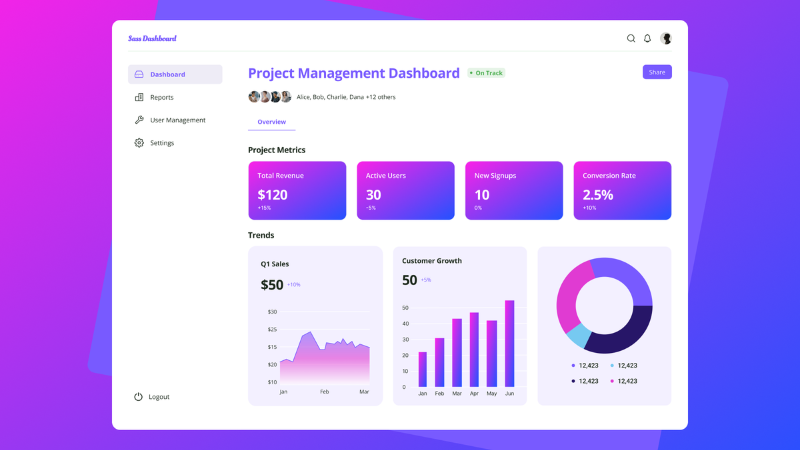 Dashboard of SAAS platform | Basecode