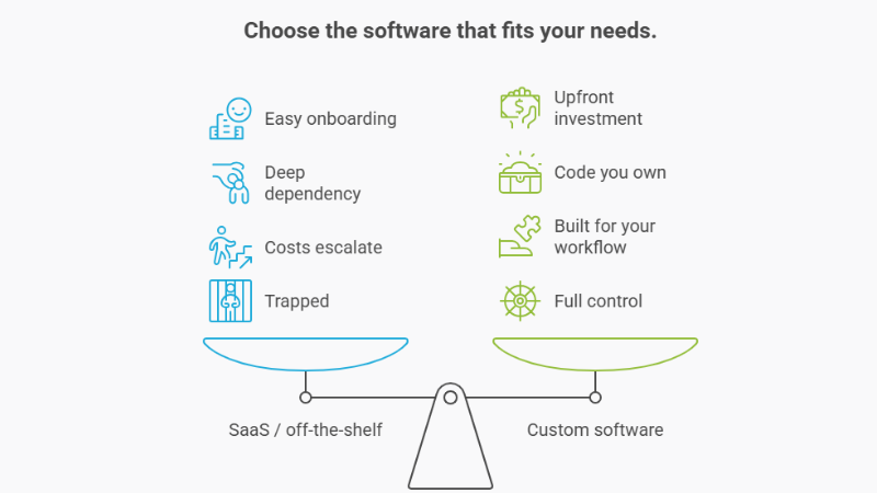 Choose the software that fits yours need| Basecode
