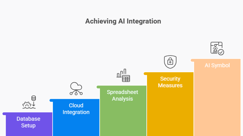 How to achieve Data integration for AI | Basecode