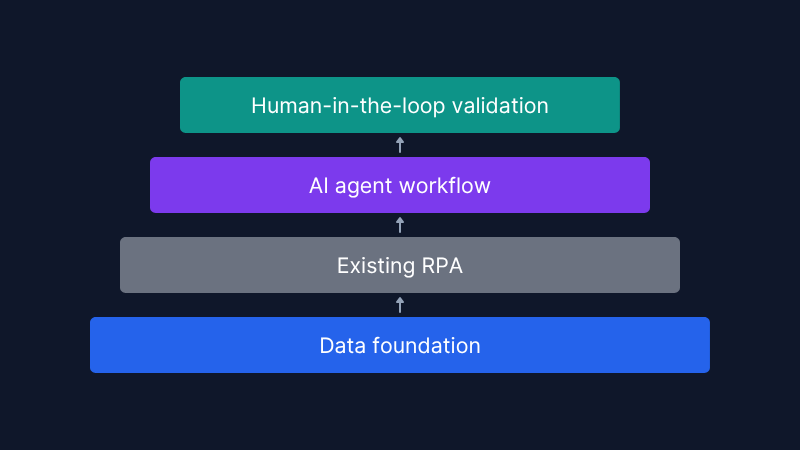 Layered of Architecture stack | Basecode