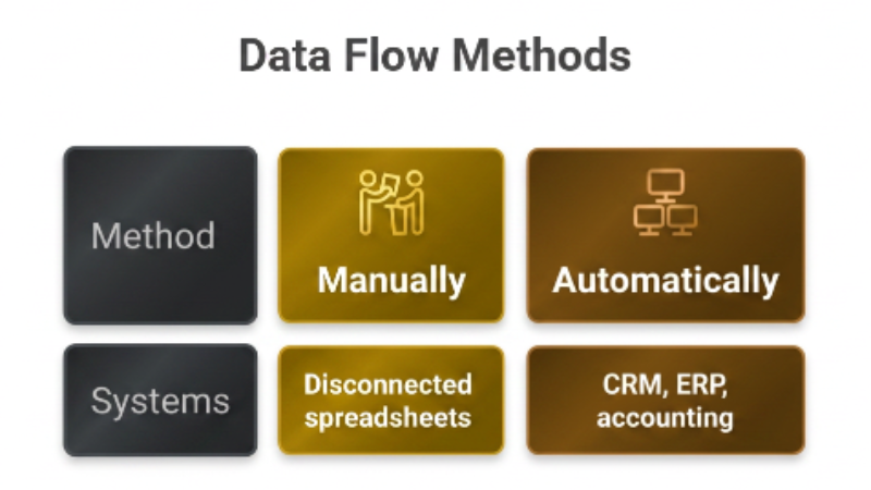 Image showing disconnected spreadsheets vs connected business systems | Basecode